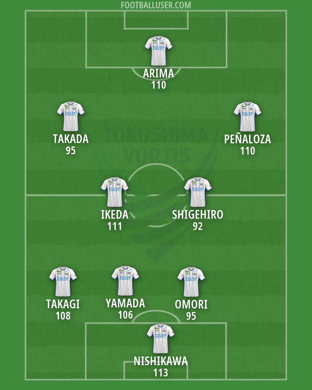 Tokushima Formation 2026