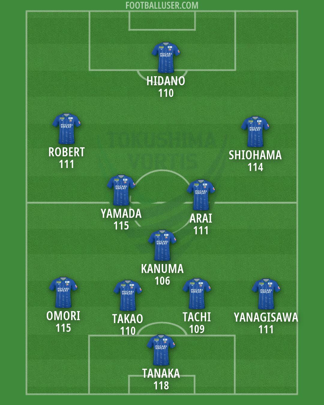 Tokushima Formation 2026
