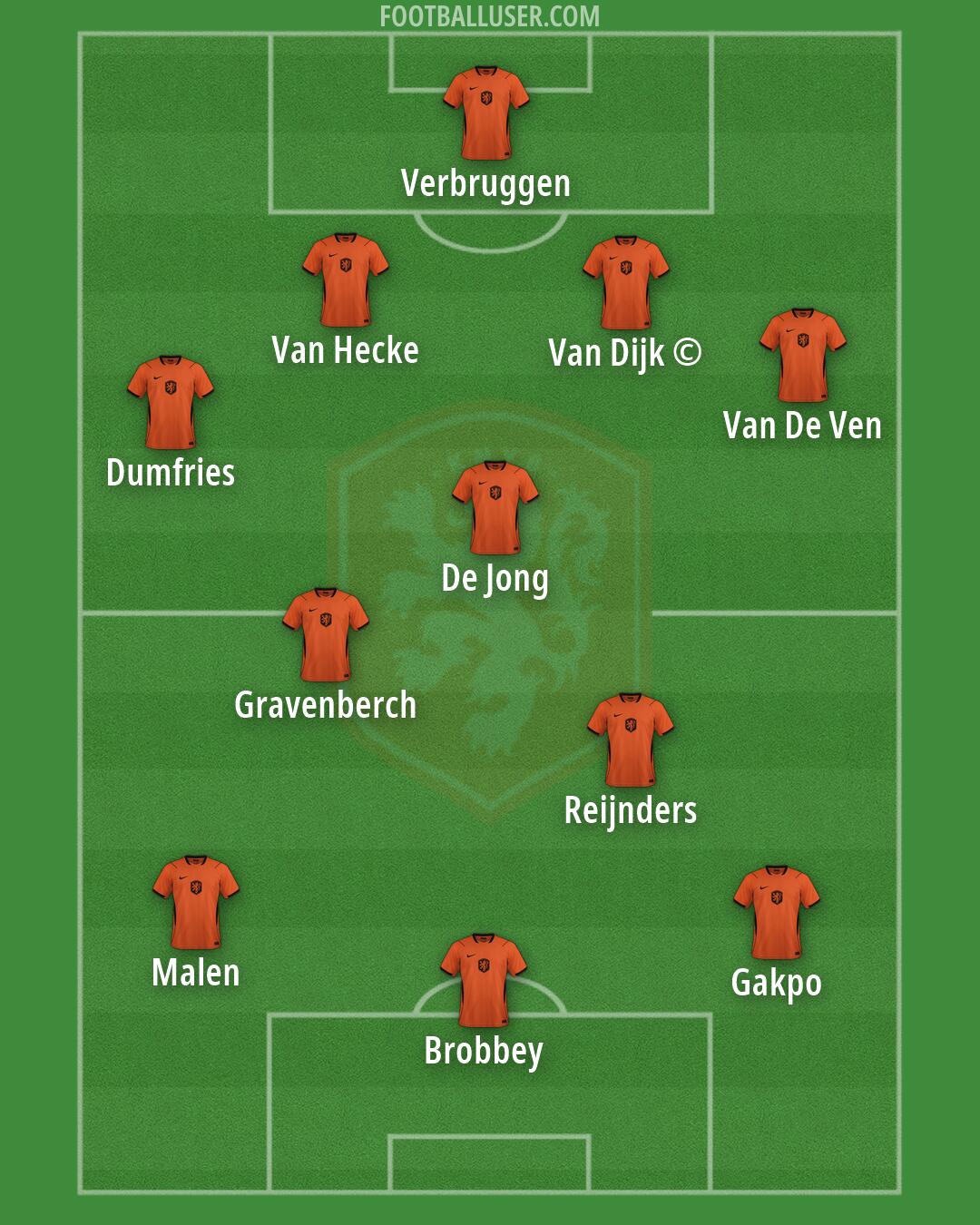 Netherlands Formation 2026