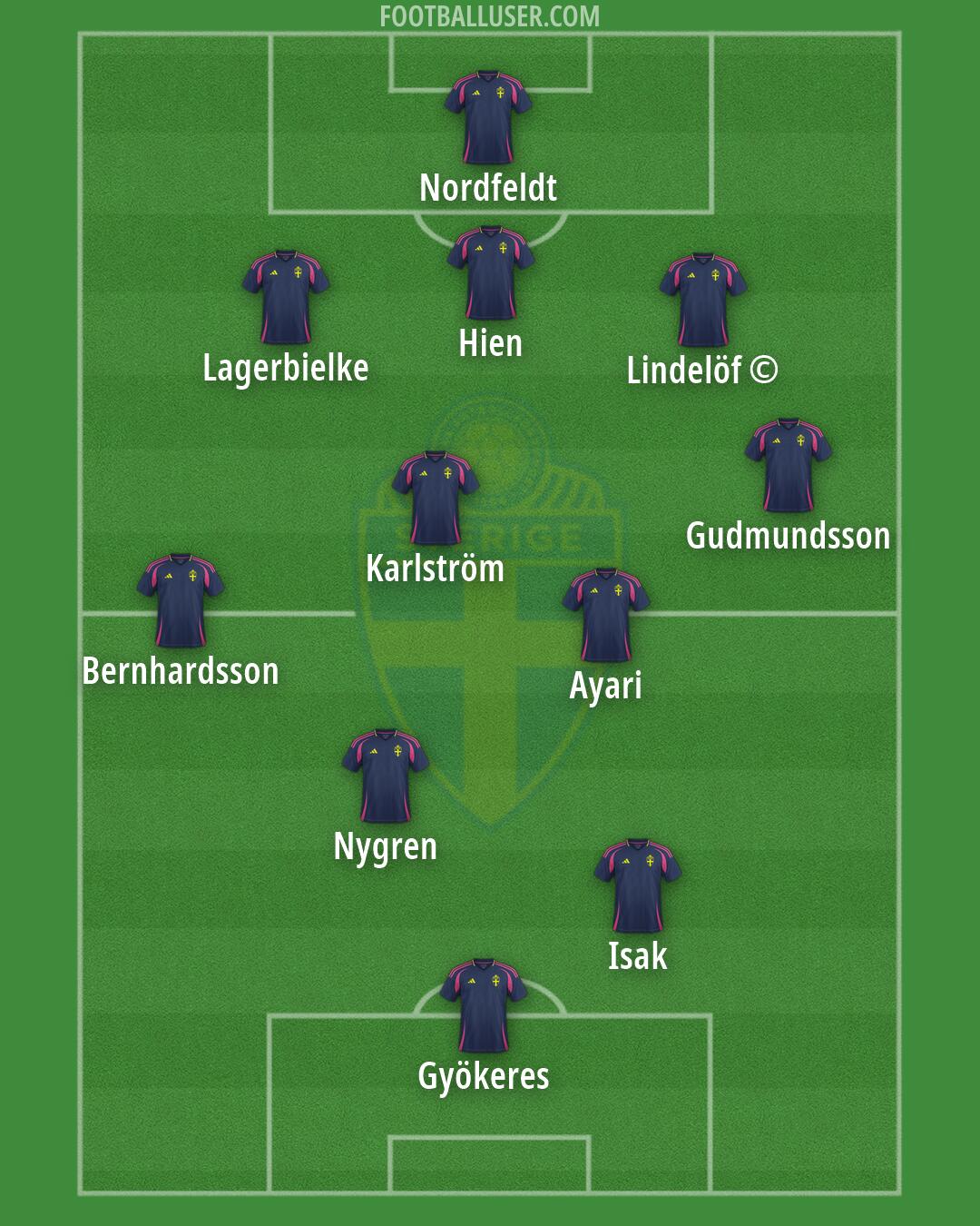 Sweden Formation 2026