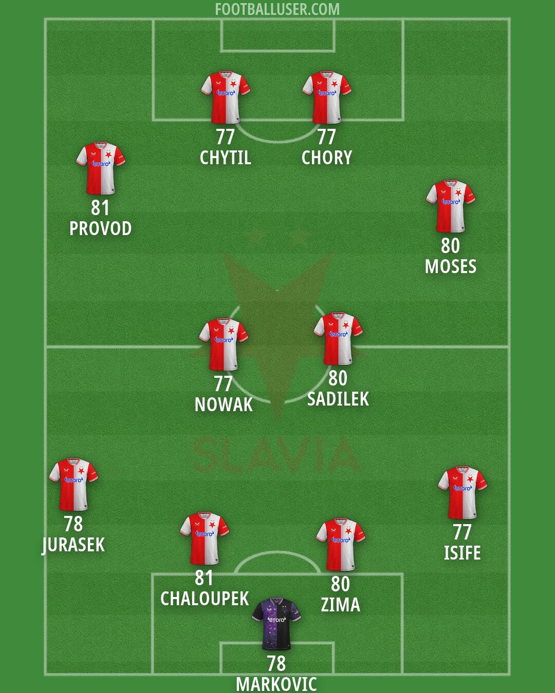 Slavia Praha Formation 2026