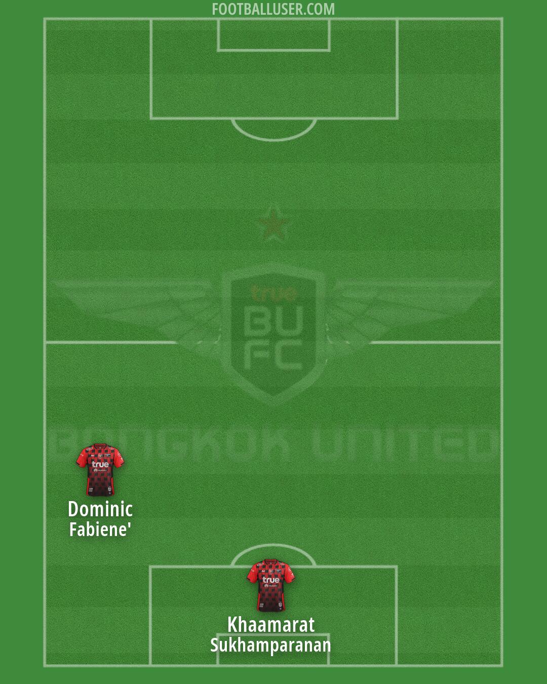 Bangkok Utd Formation 2026