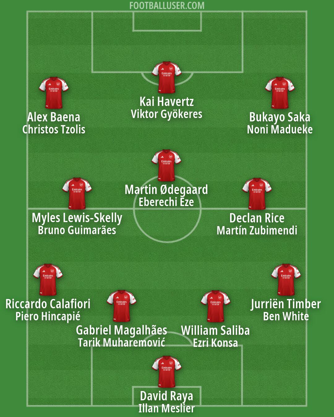Arsenal Formation 2026