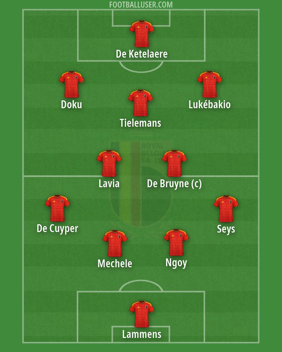 Belgium Formation 2026