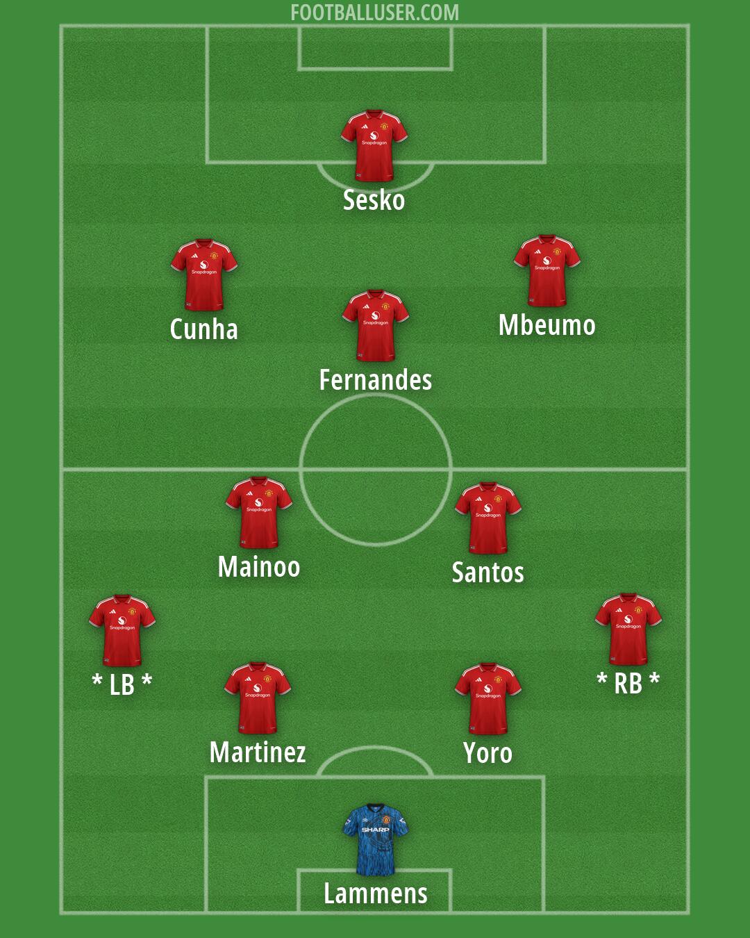 Man Utd Formation 2026