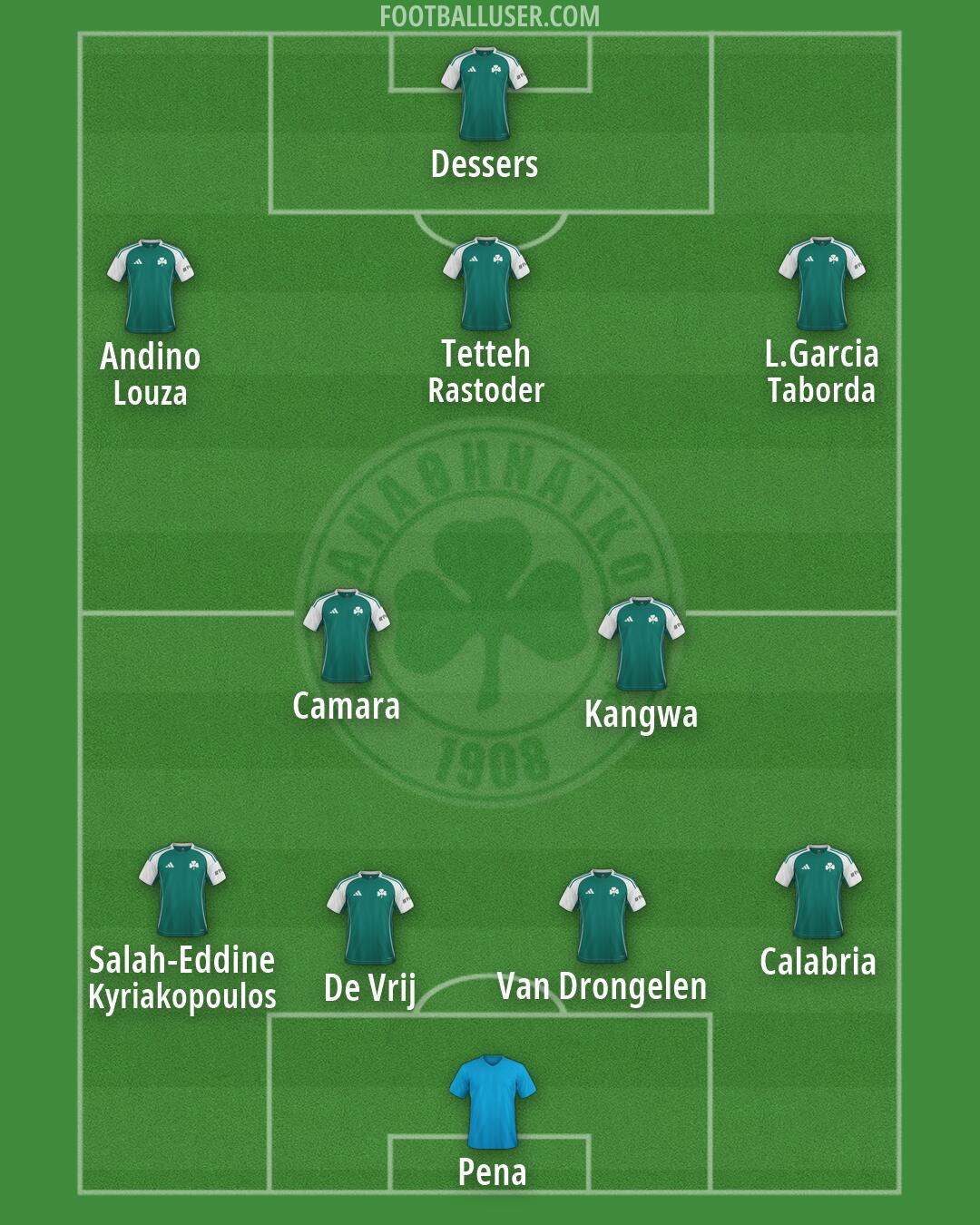 Panathinaikos Formation 2026