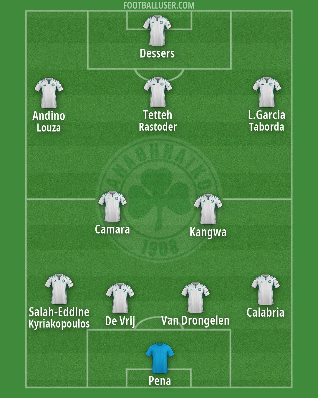 Panathinaikos Formation 2026