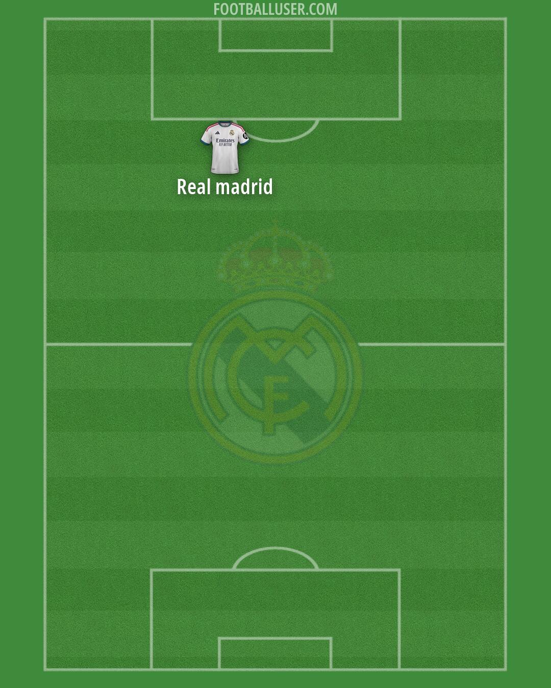 Real Madrid Formation 2026