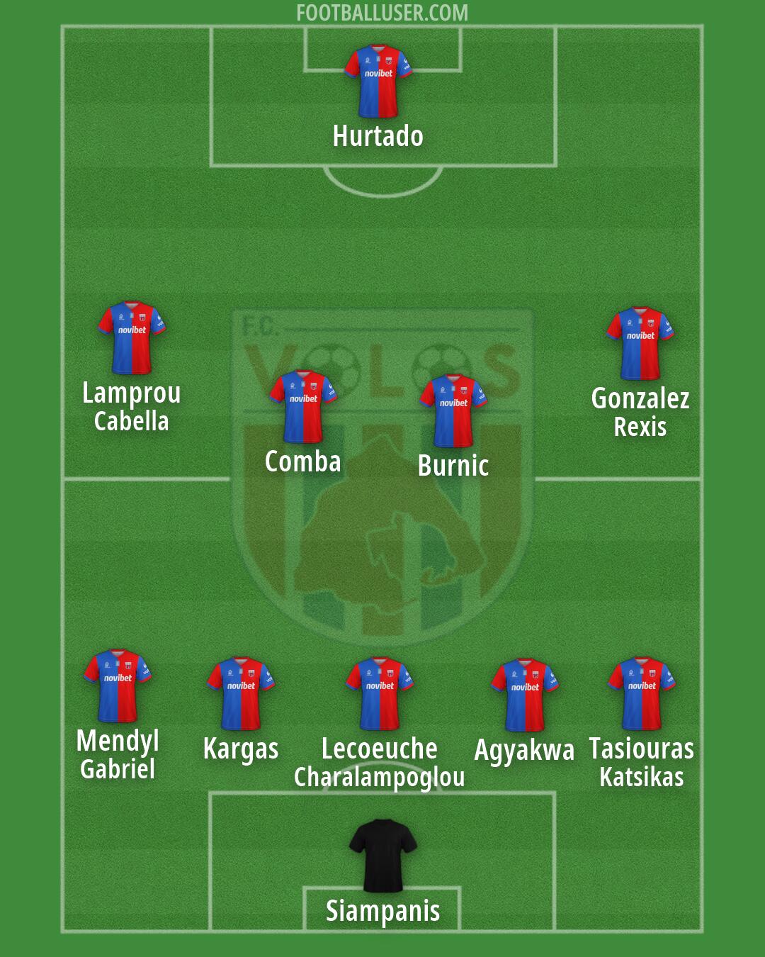 Volos Formation 2026