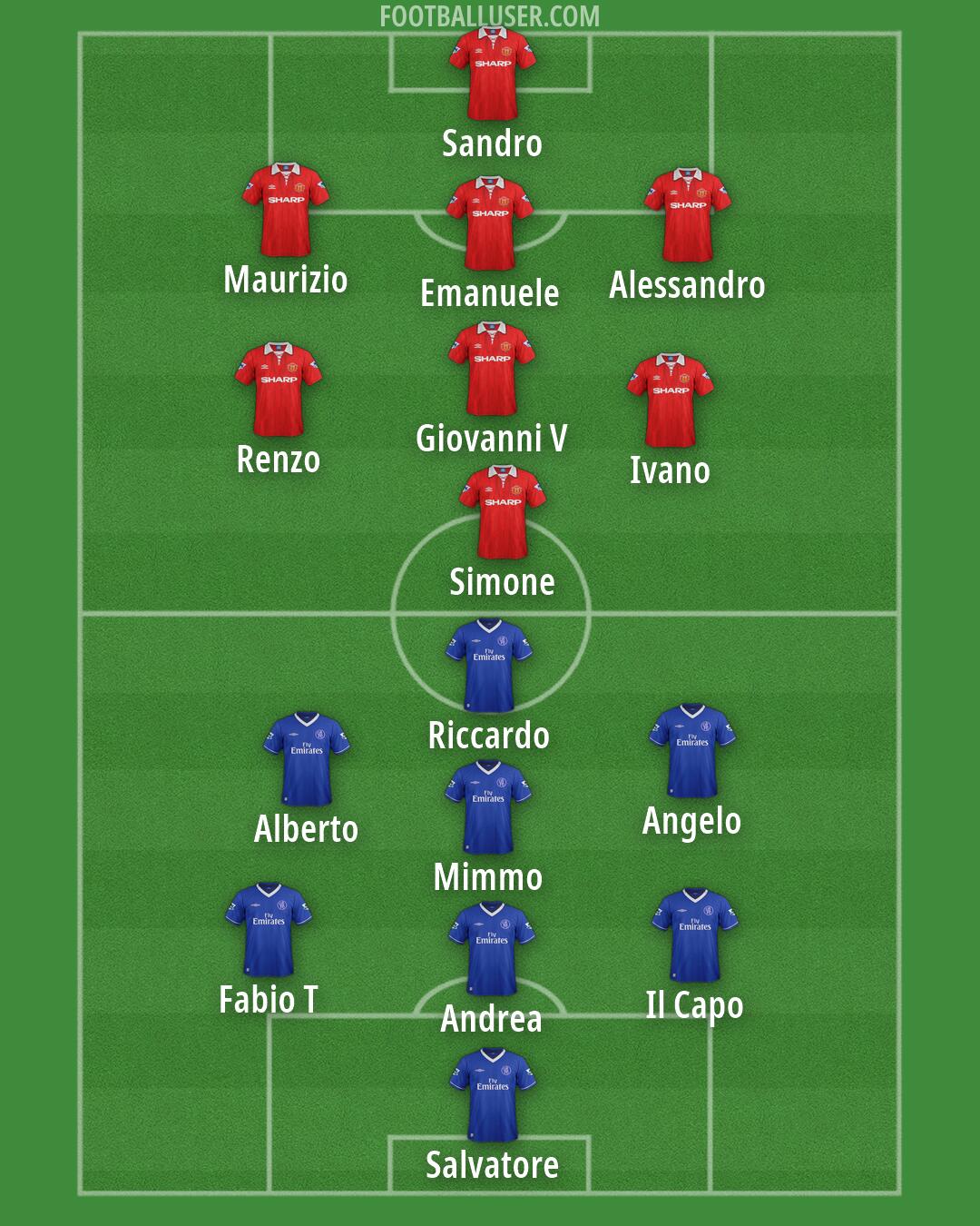 Custom Team Formation 2026