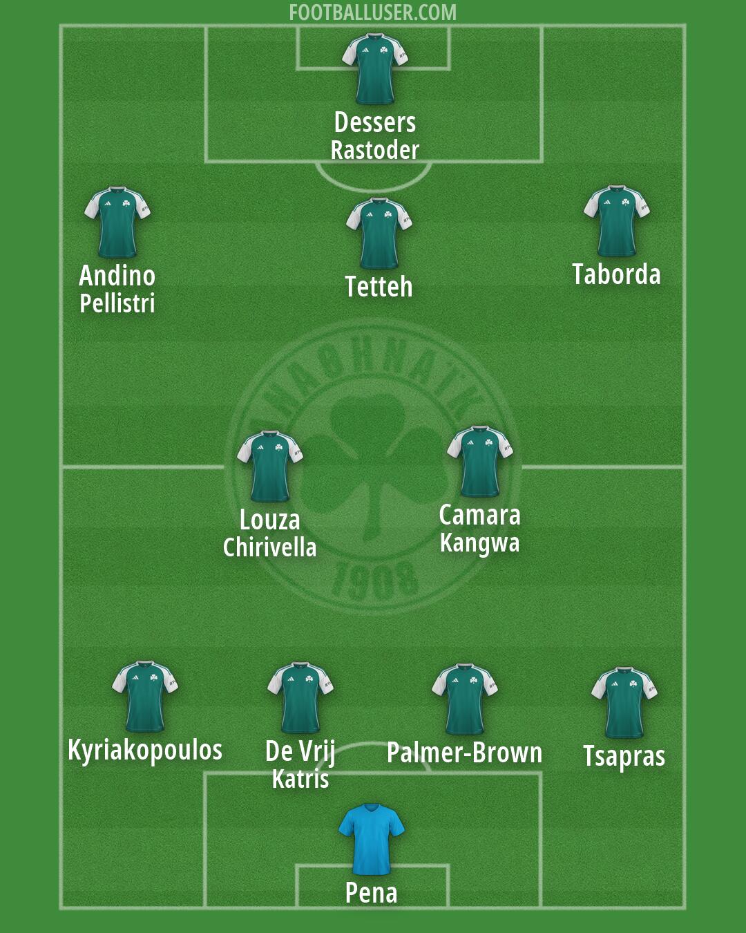 Panathinaikos Formation 2026