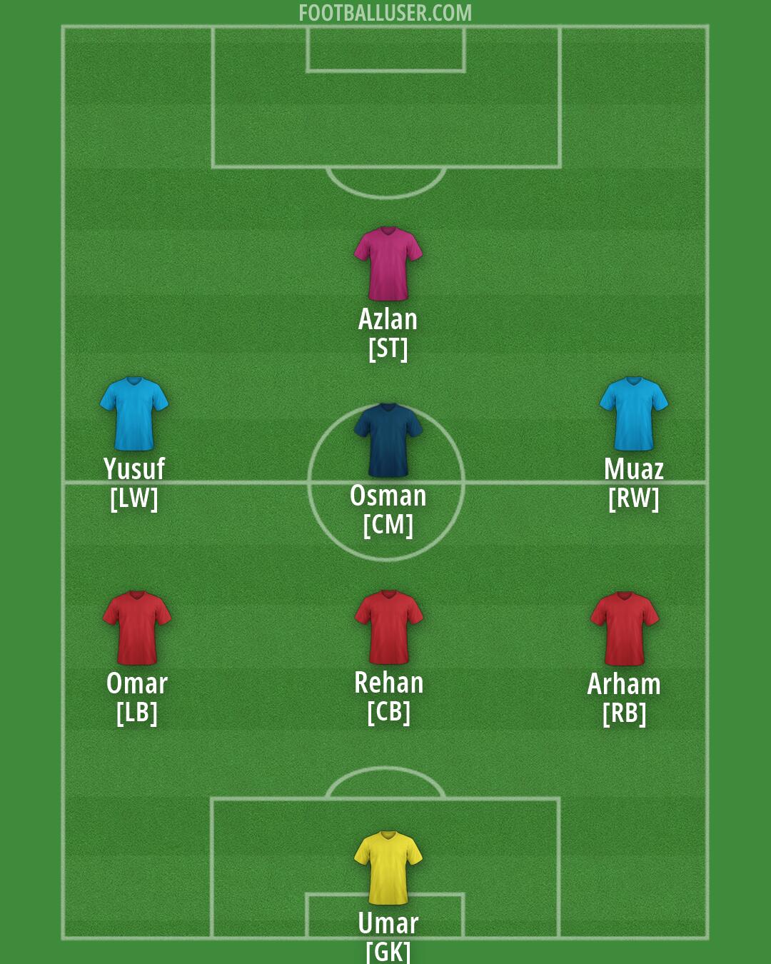 Custom Team Formation 2026
