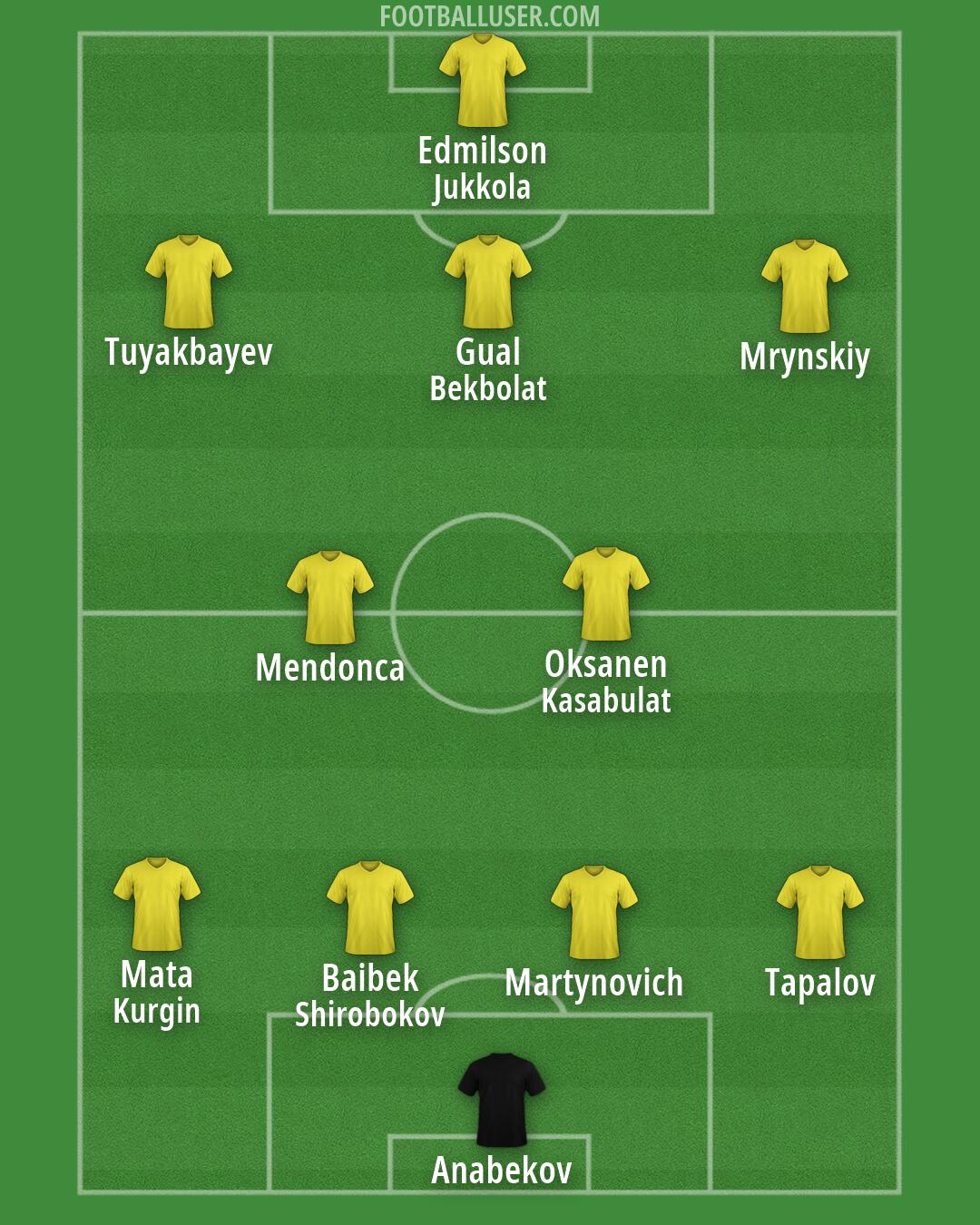 Brazil Formation 2026