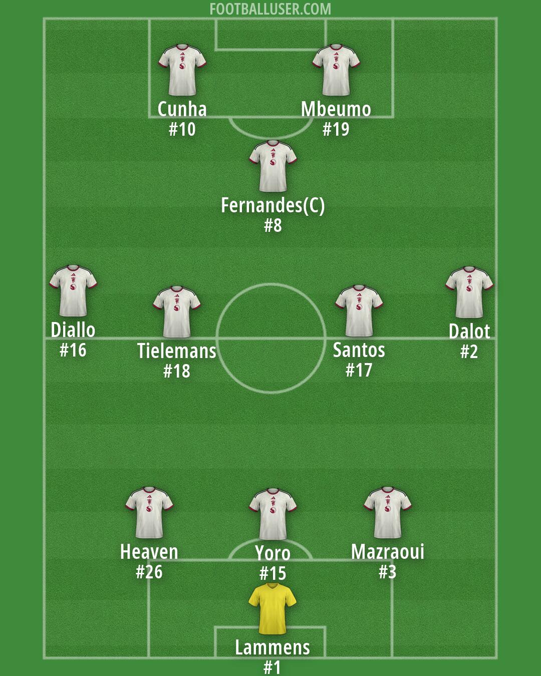 Man Utd Formation 2026