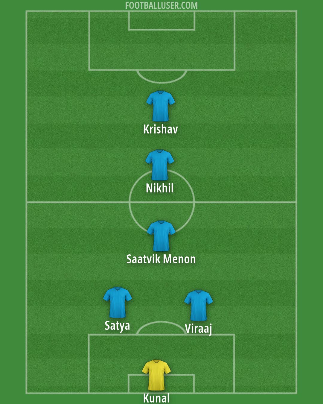 Custom Team Formation 2026