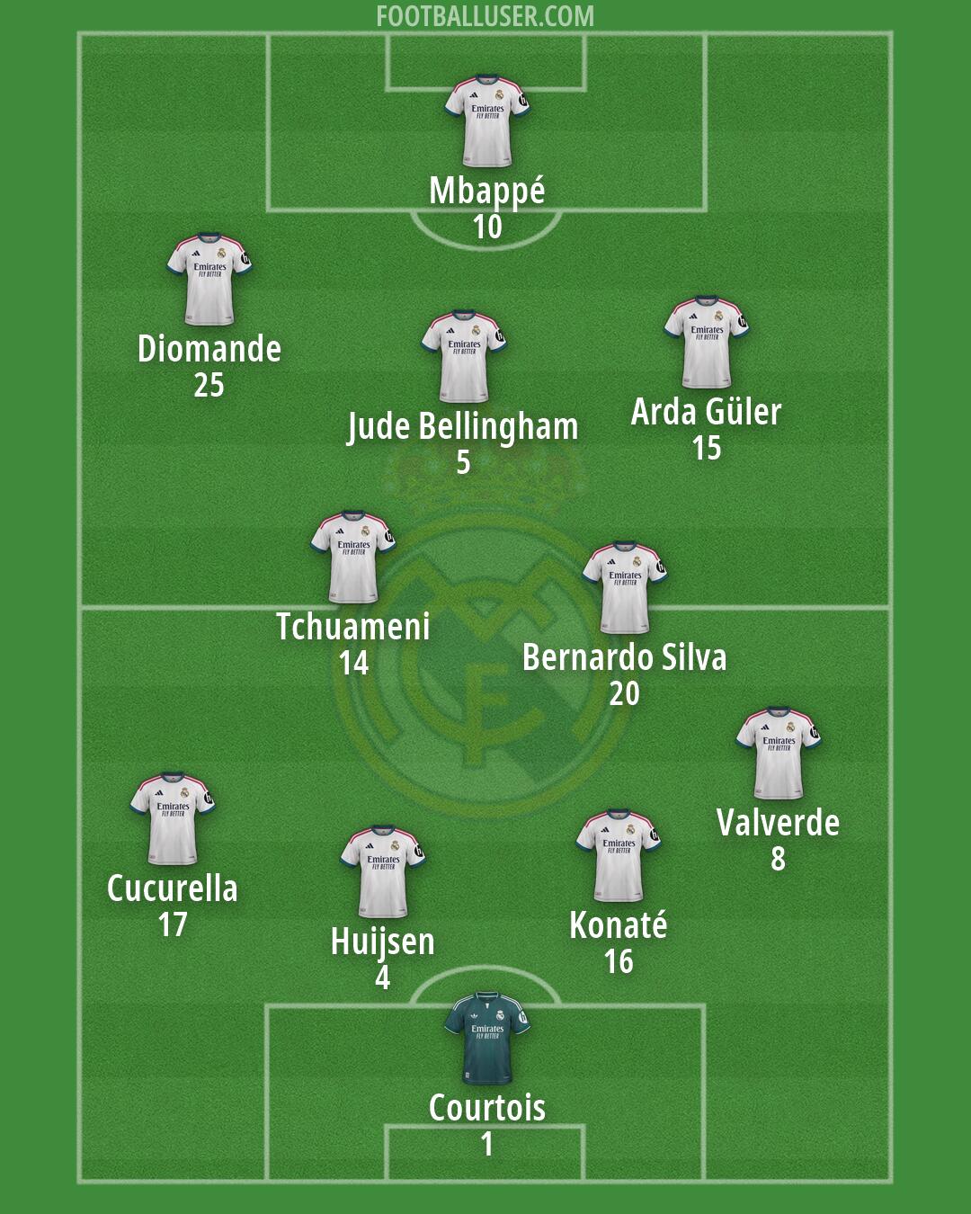 Real Madrid Formation 2026
