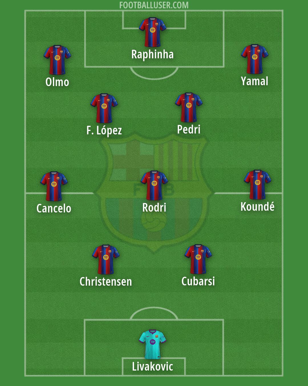 Barcelona Formation 2026