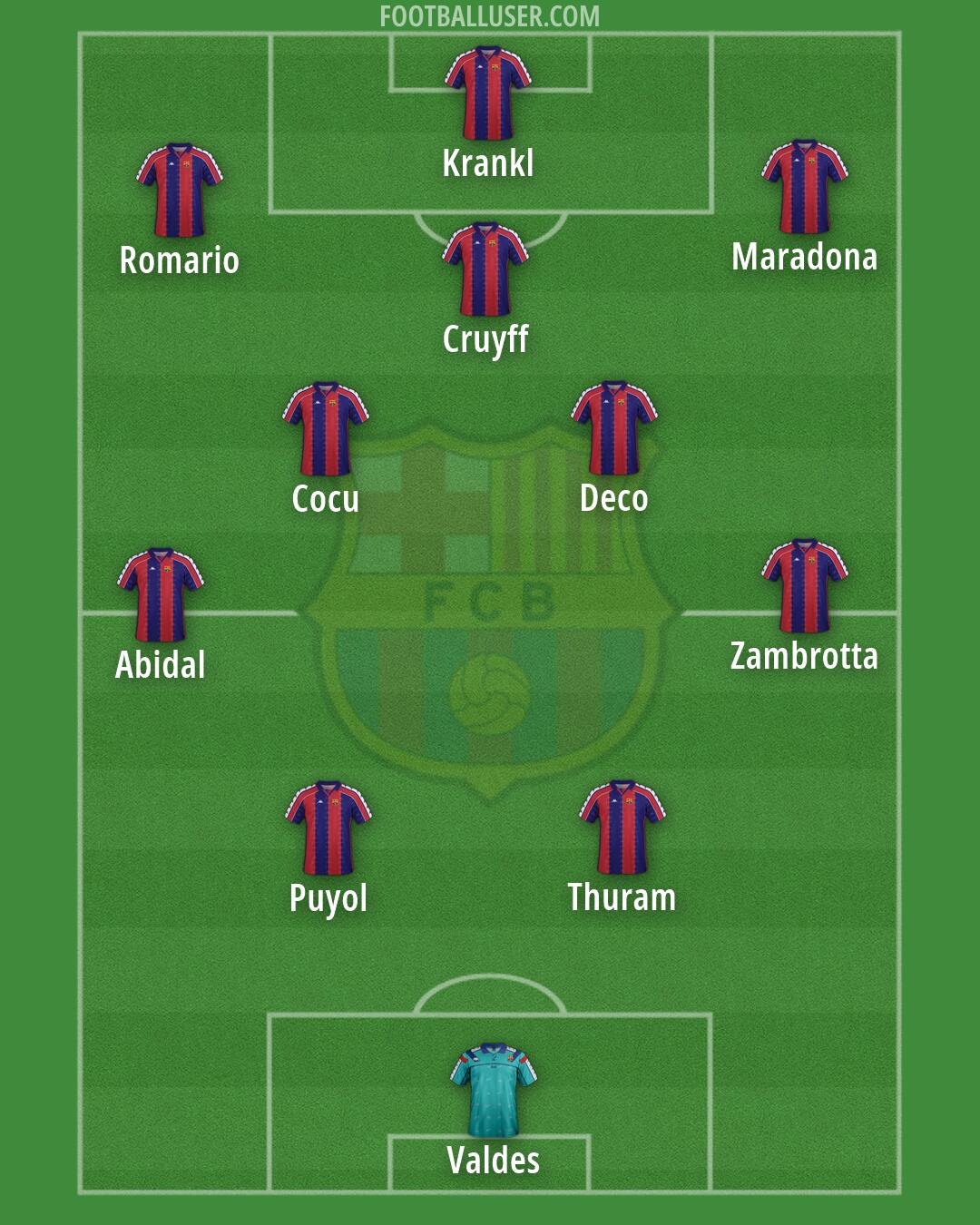 Barcelona Formation 2026