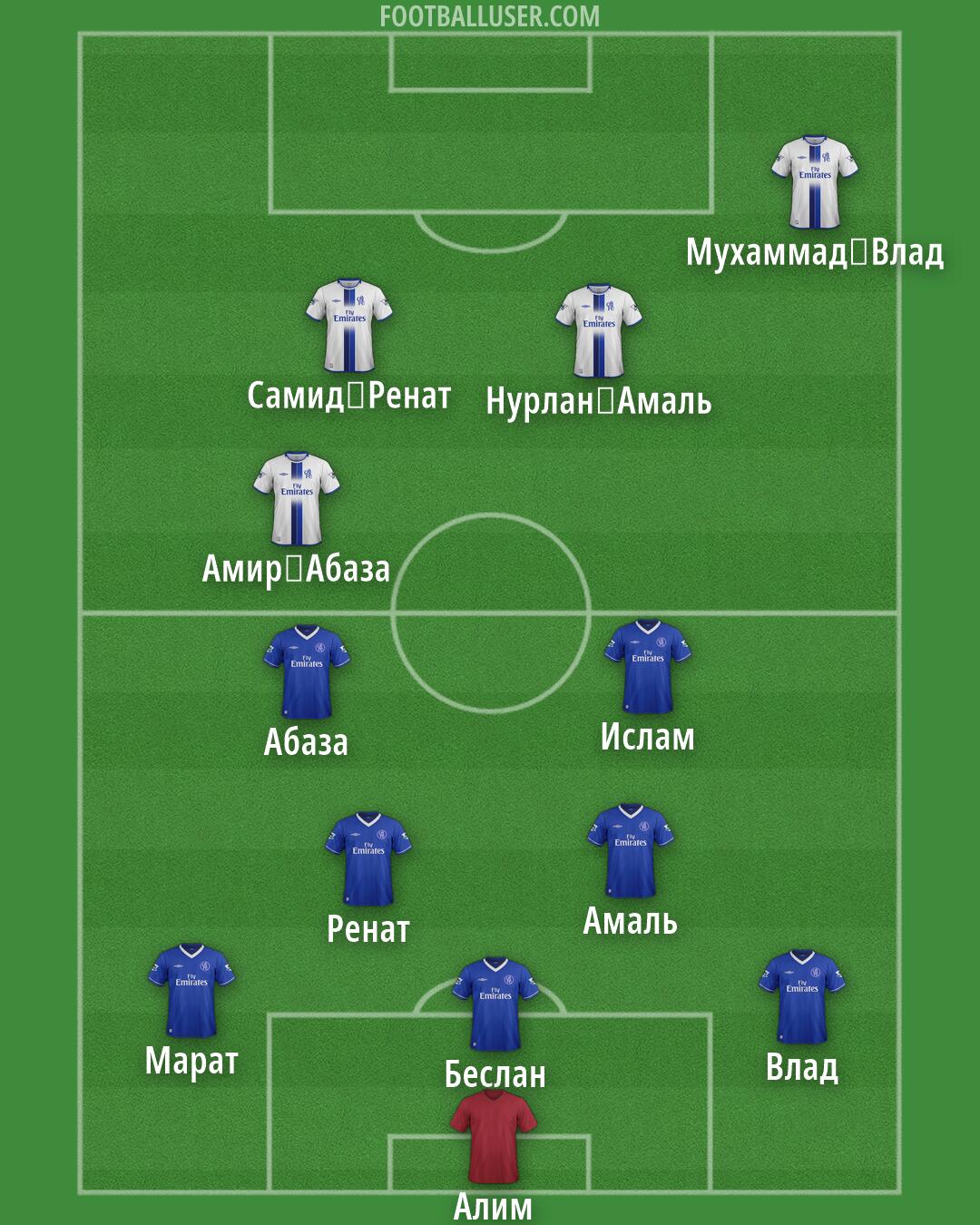 Chelsea Formation 2026