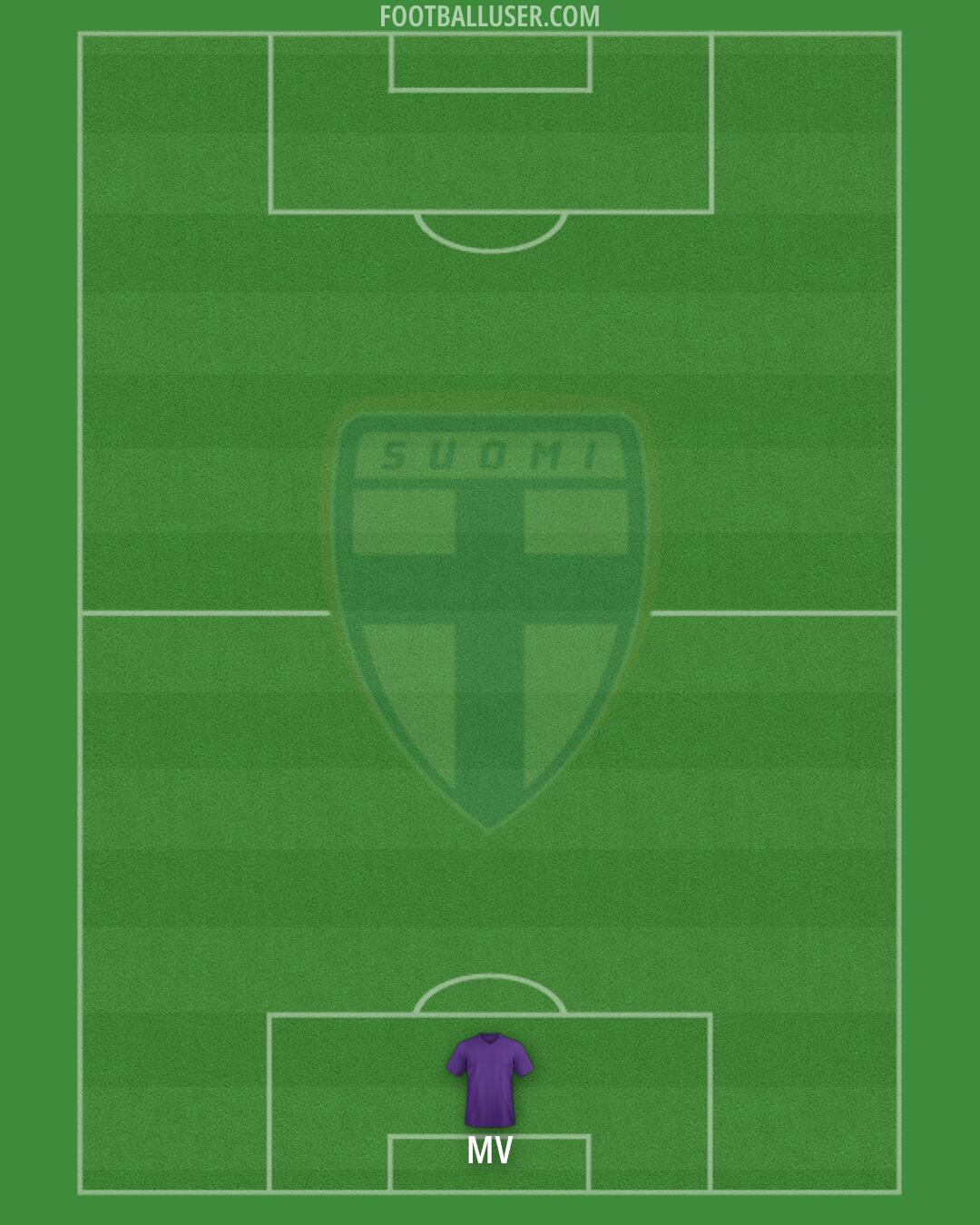 Finland Formation 2026