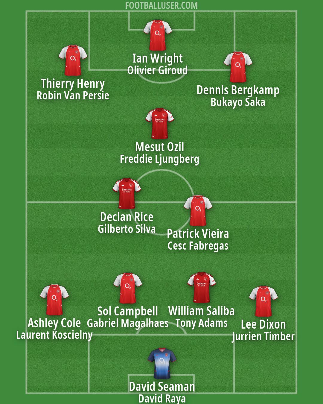 Arsenal Formation 2026