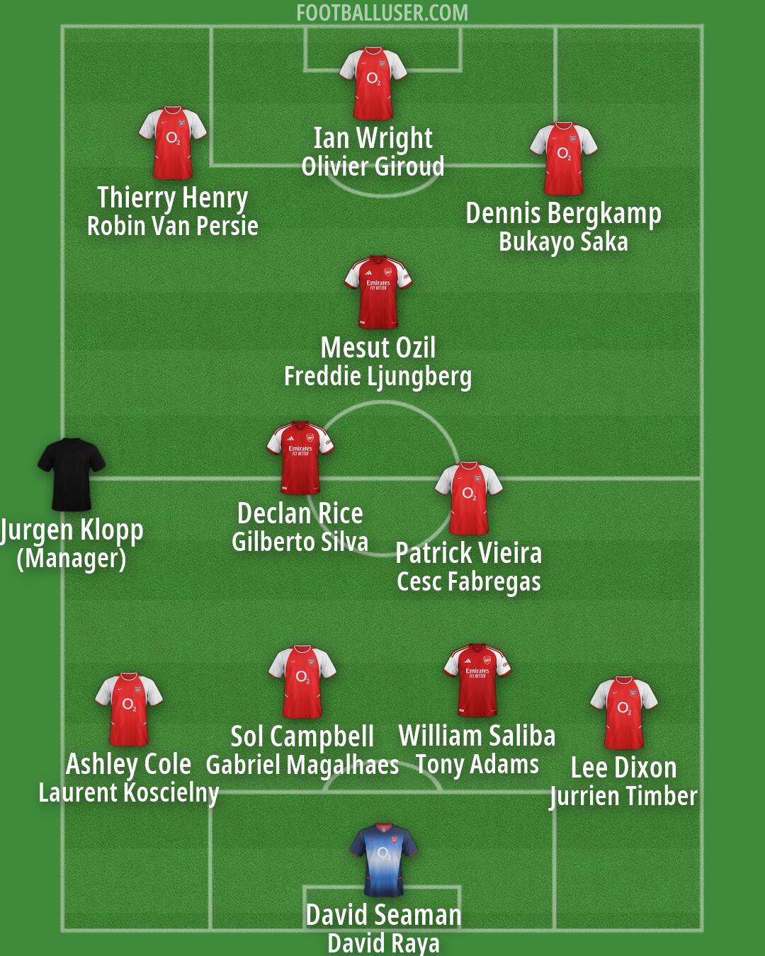 Arsenal Formation 2026