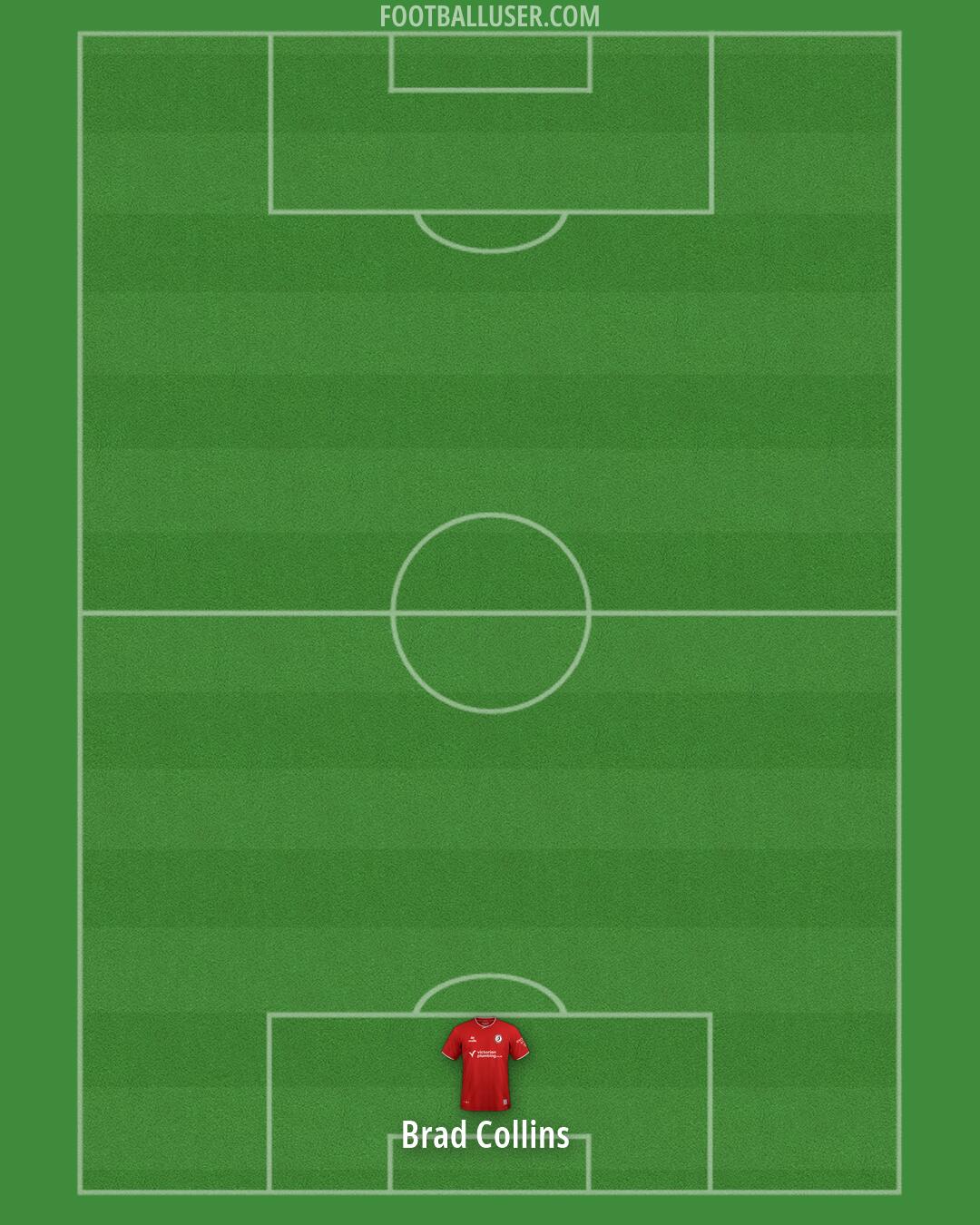 Bristol City Formation 2026