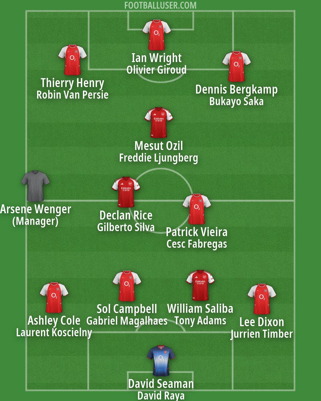 Arsenal Formation 2026