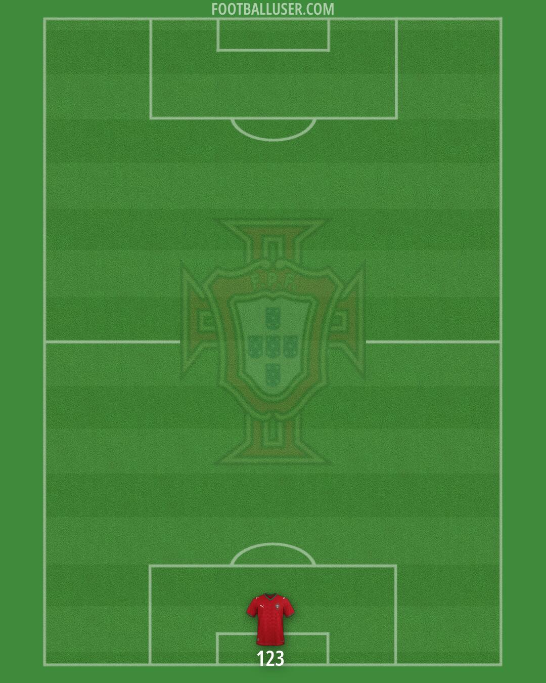 Portugal Formation 2026