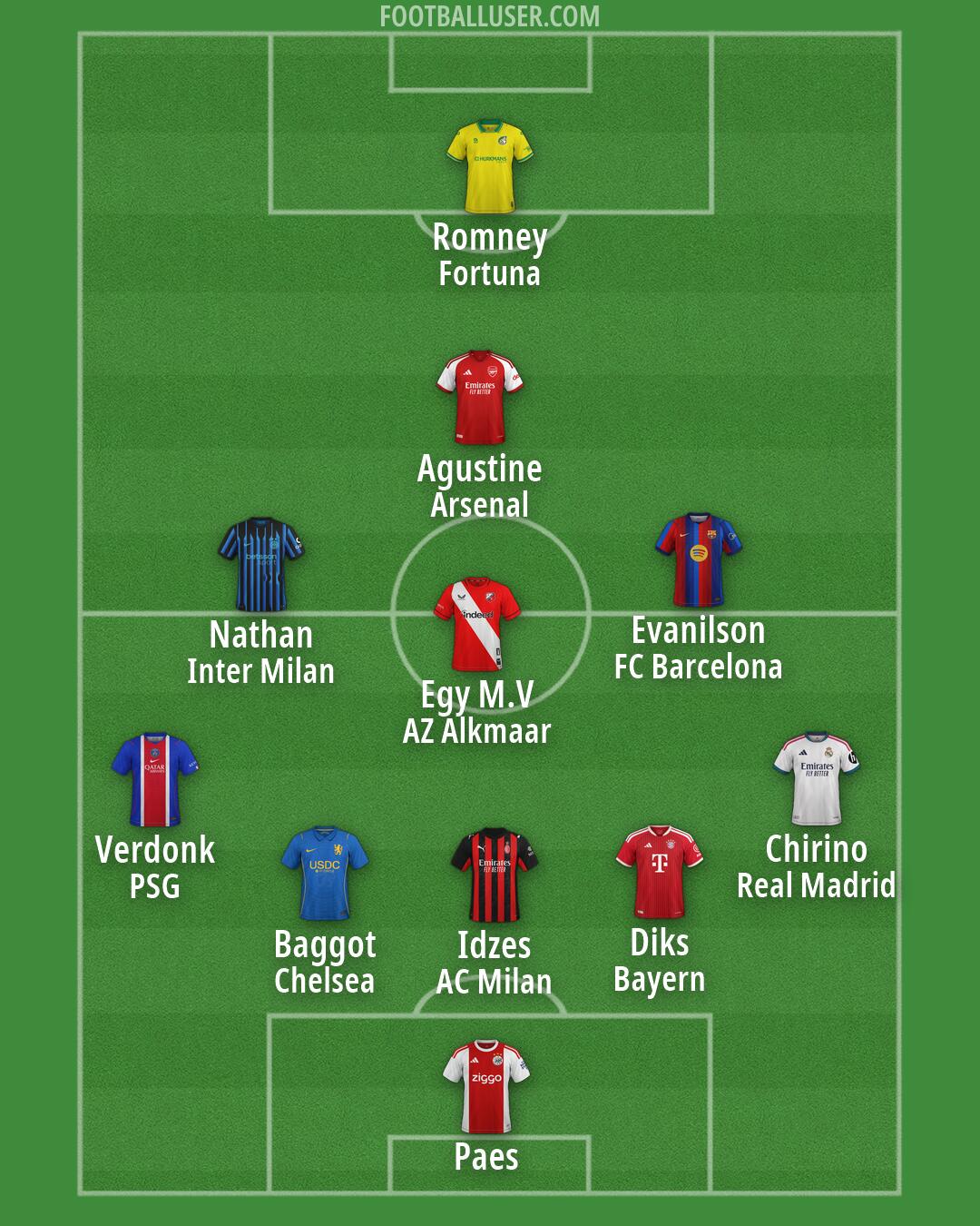 Custom Team Formation 2026