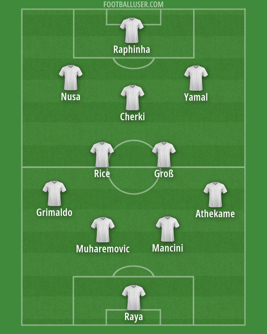 Custom Team Formation 2026