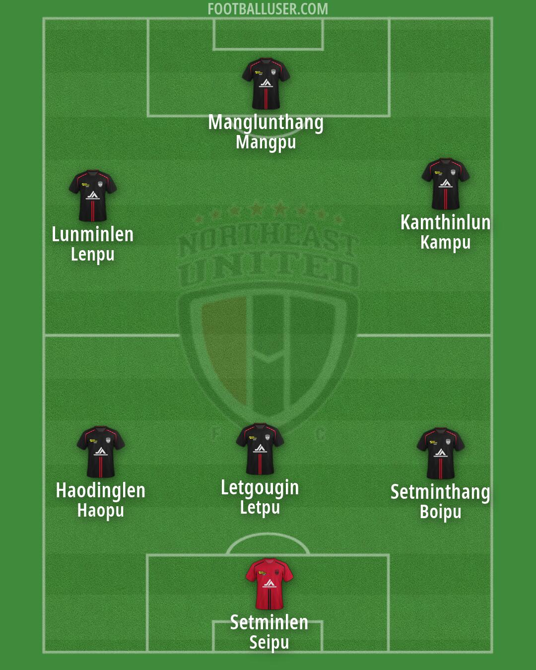 NorthEast United Formation 2026