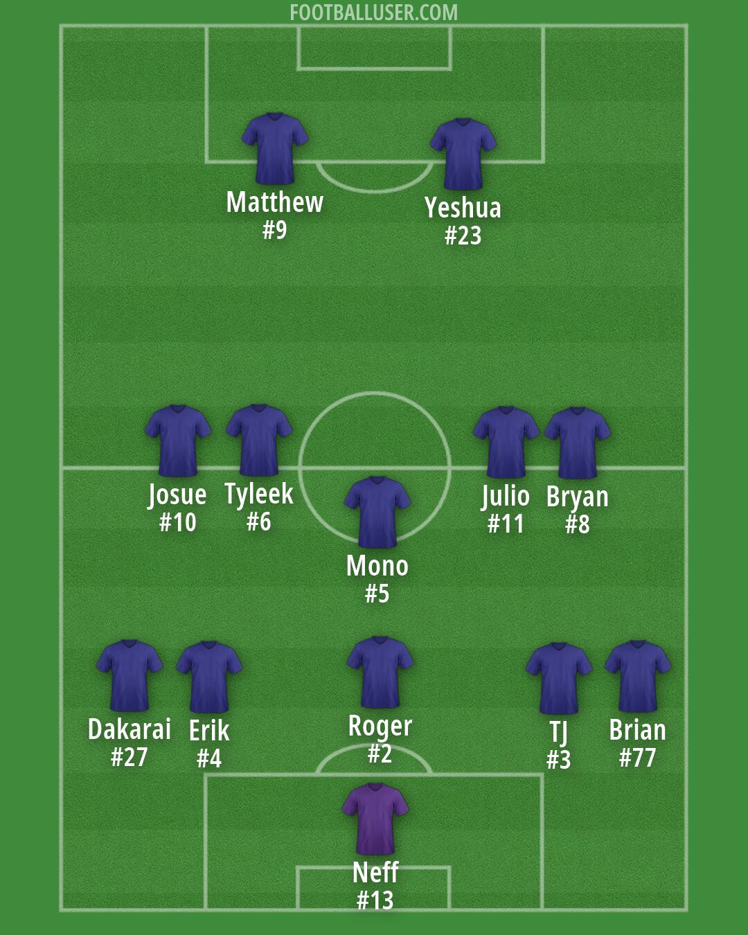Custom Team Formation 2026