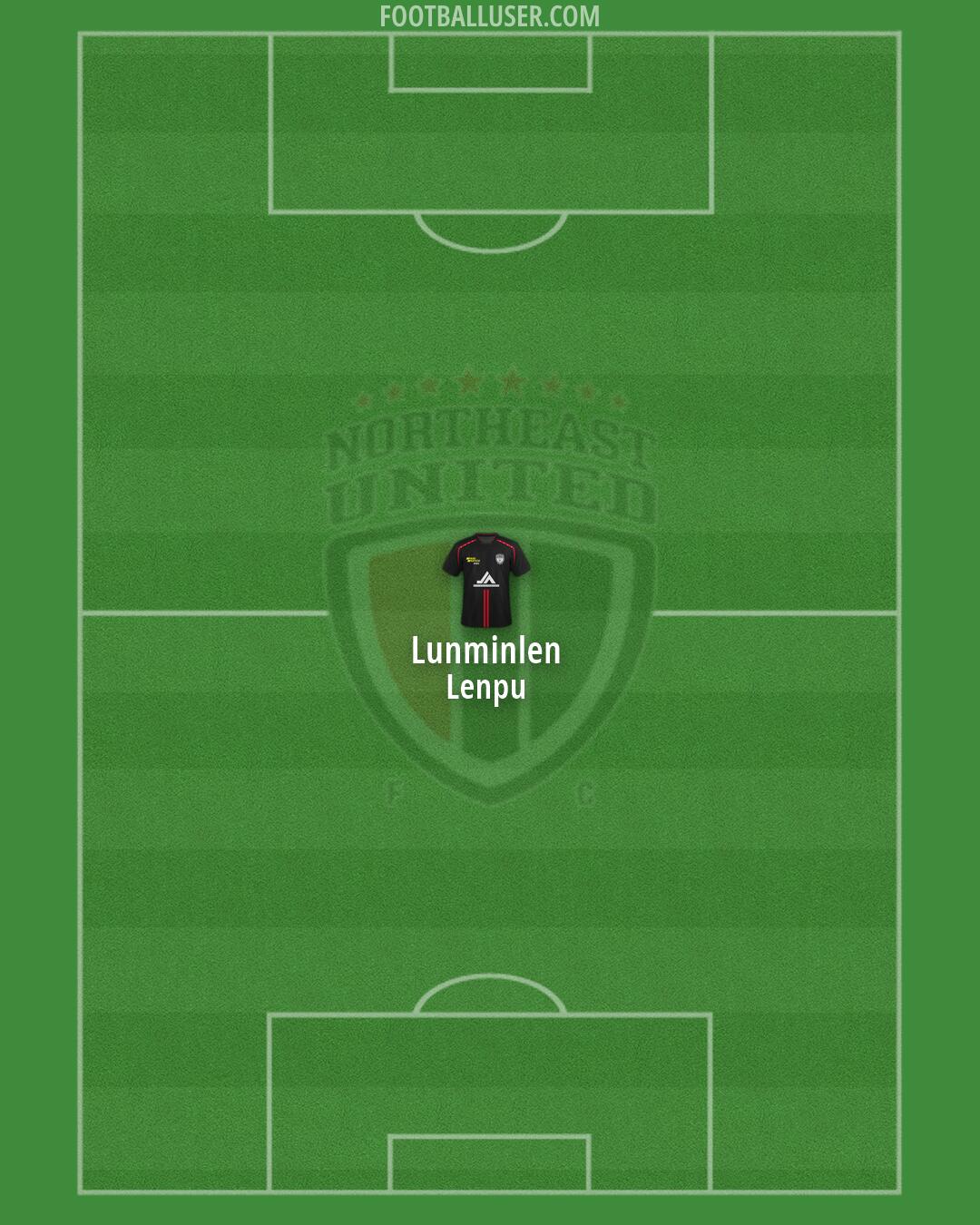 NorthEast United Formation 2026