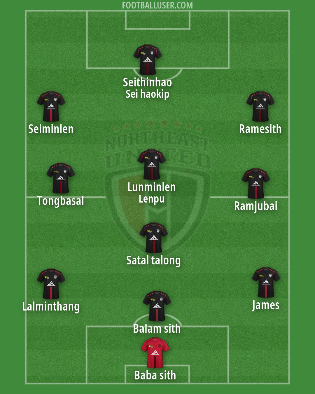 NorthEast United Formation 2026