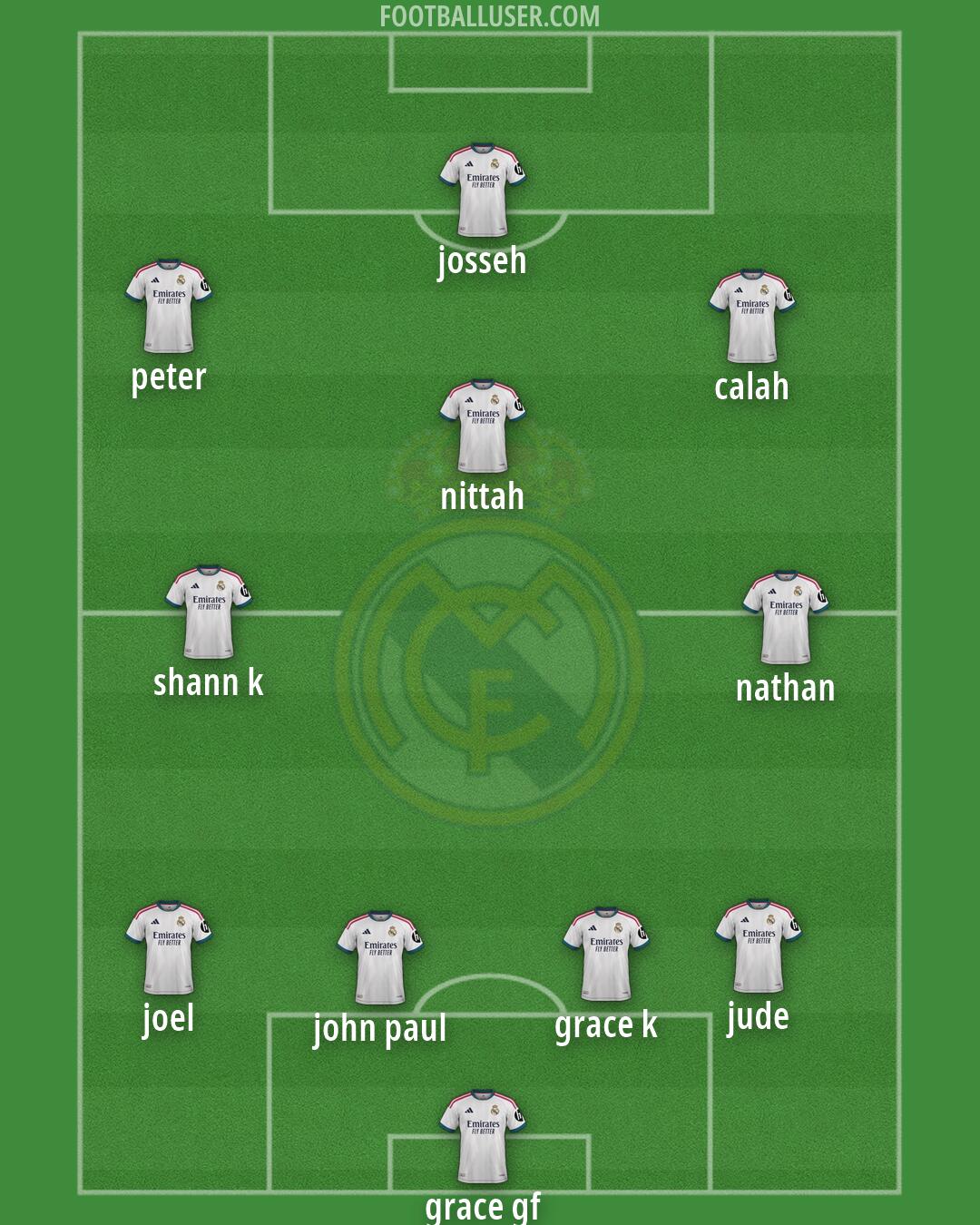 Real Madrid Formation 2026