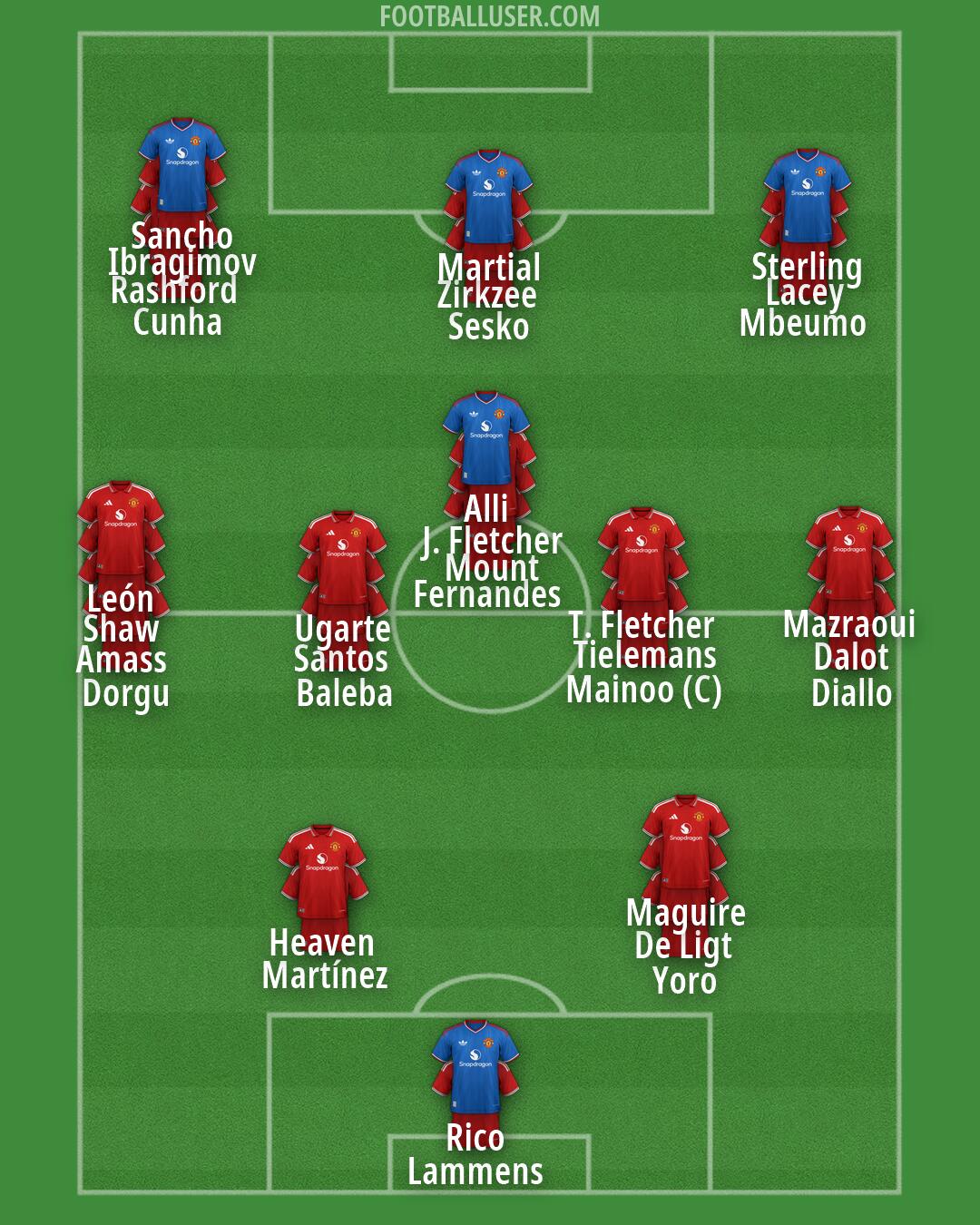 Man Utd Formation 2026
