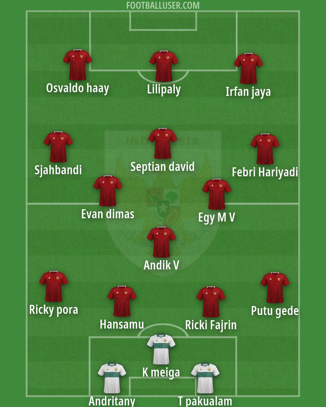 Indonesia Formation 2026