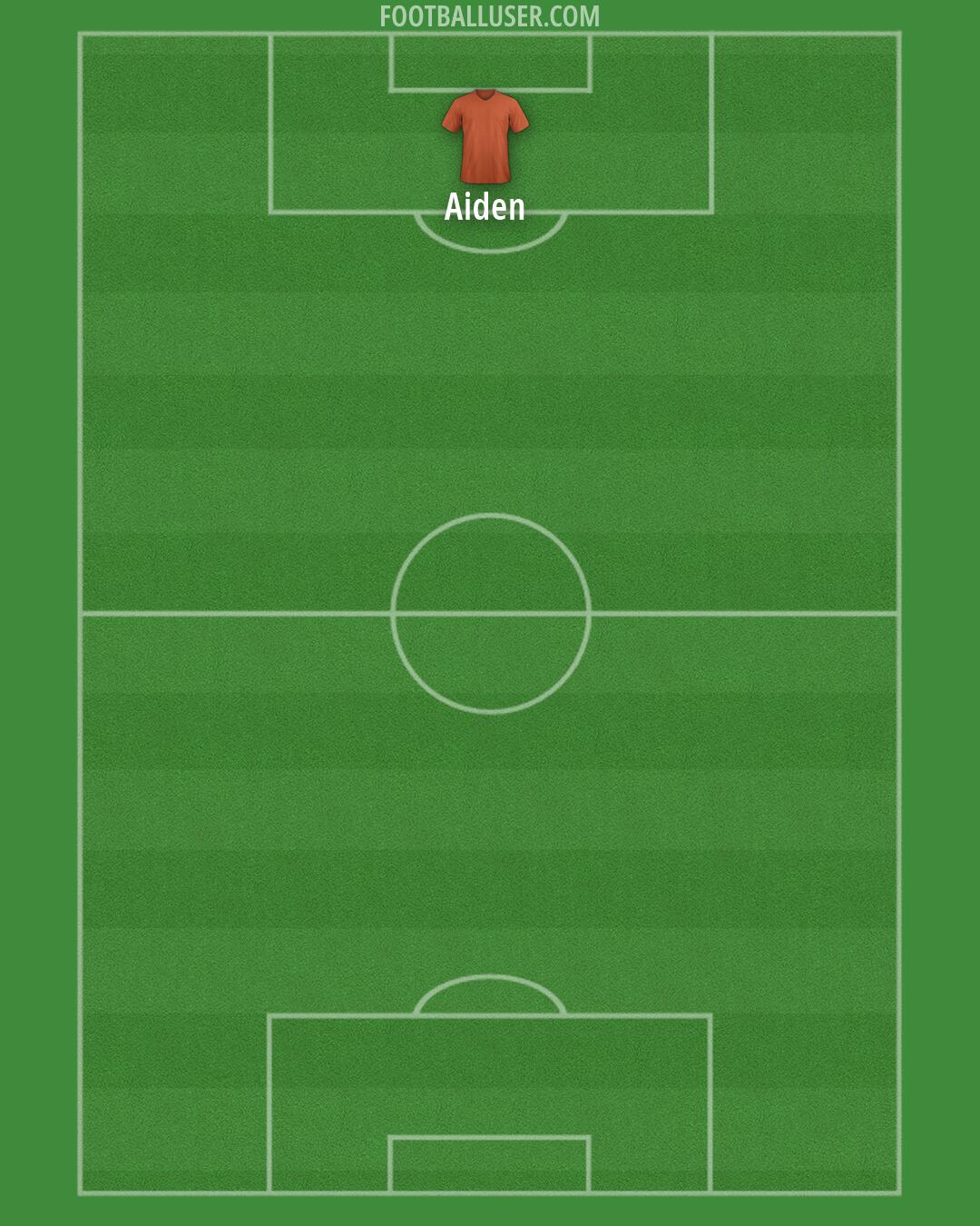 MK Dons Formation 2026