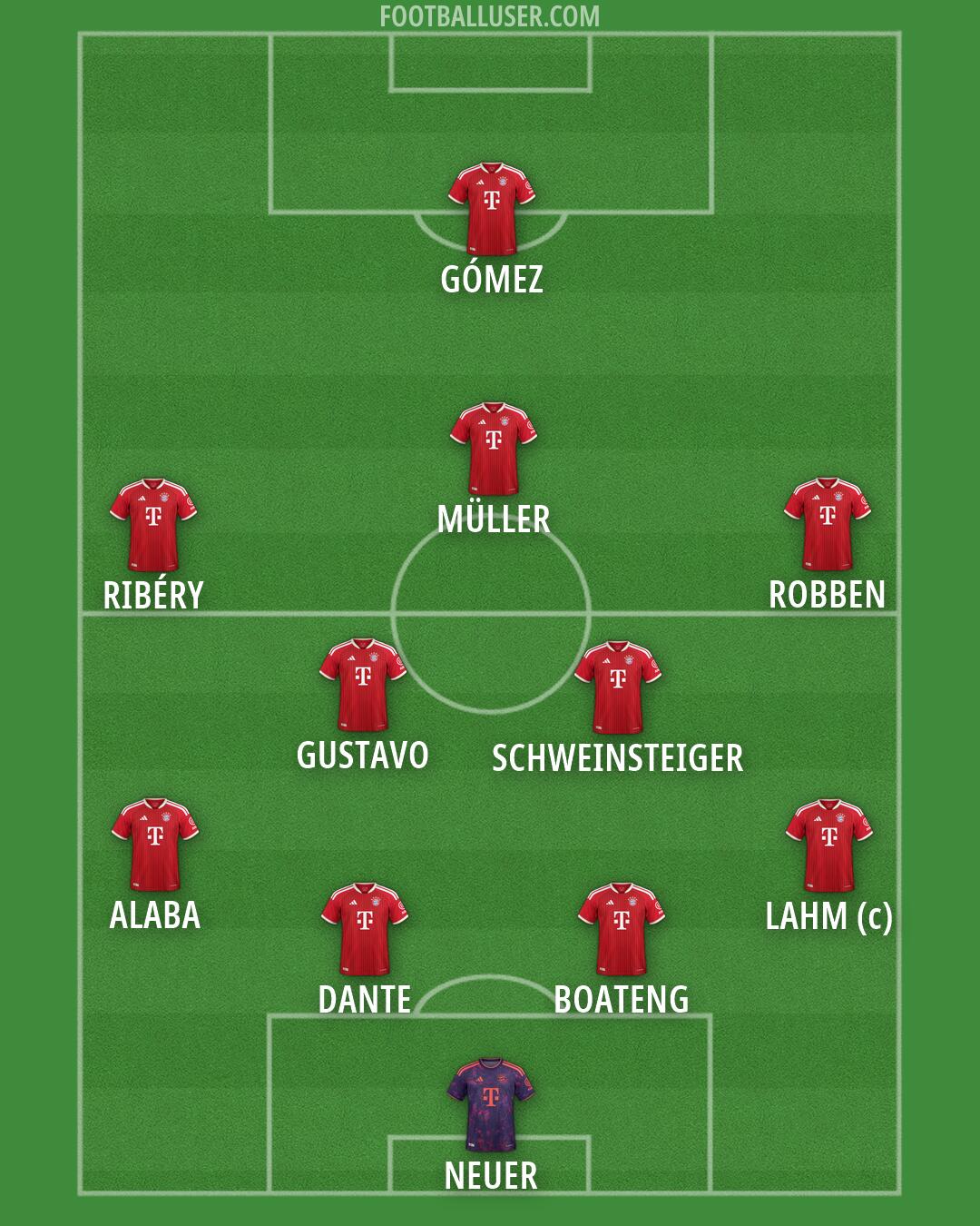 FC Bayern Formation 2026