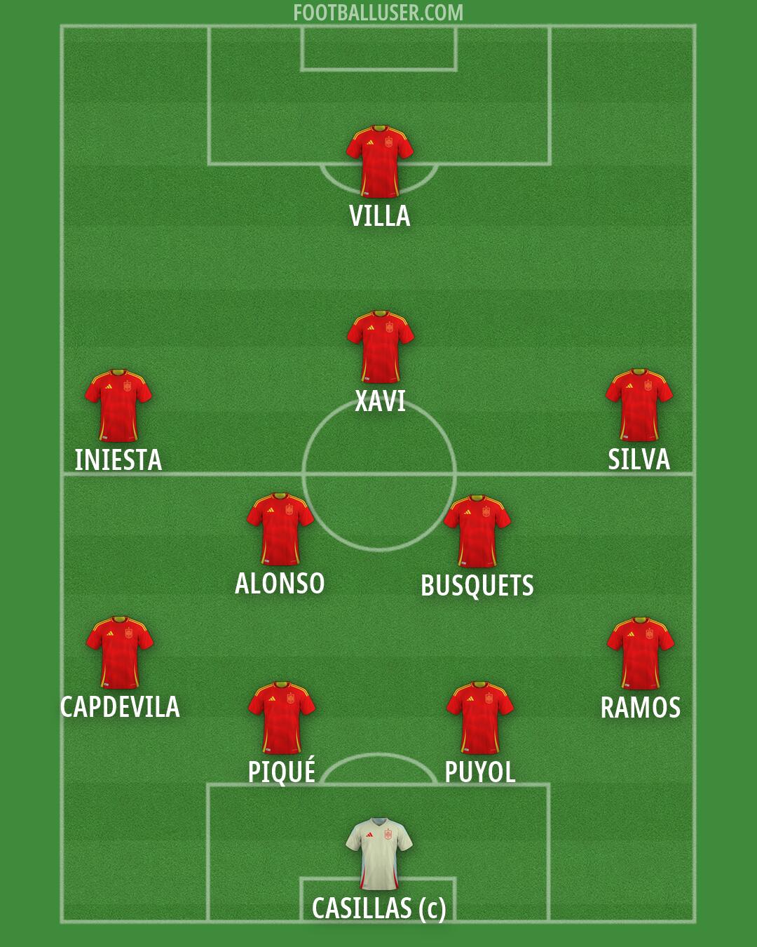 Spain Formation 2026