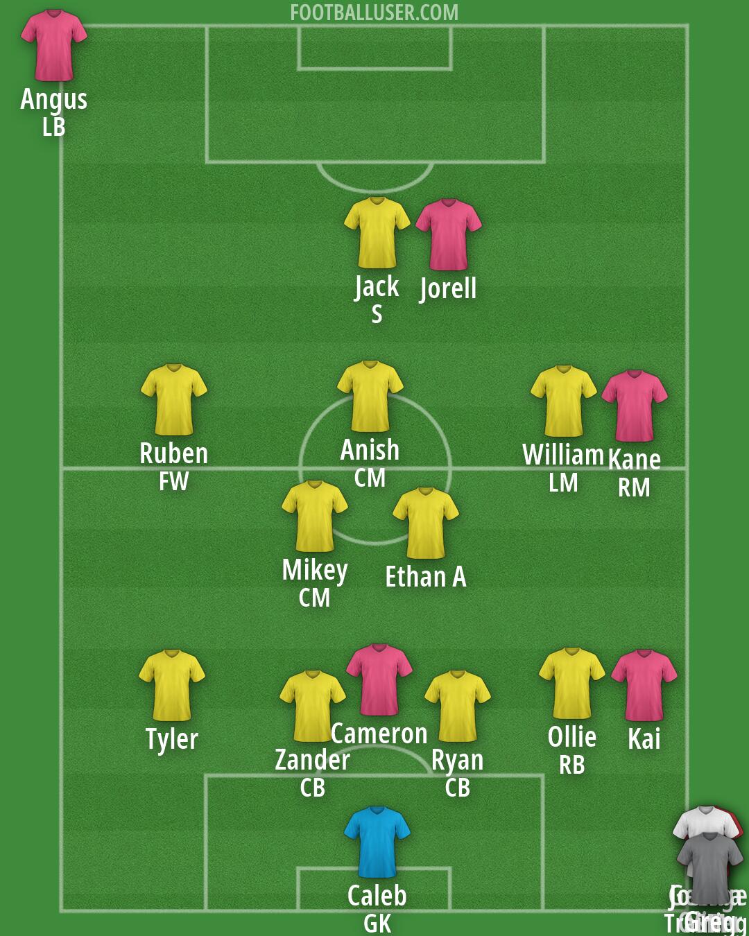 Custom Team Formation 2026