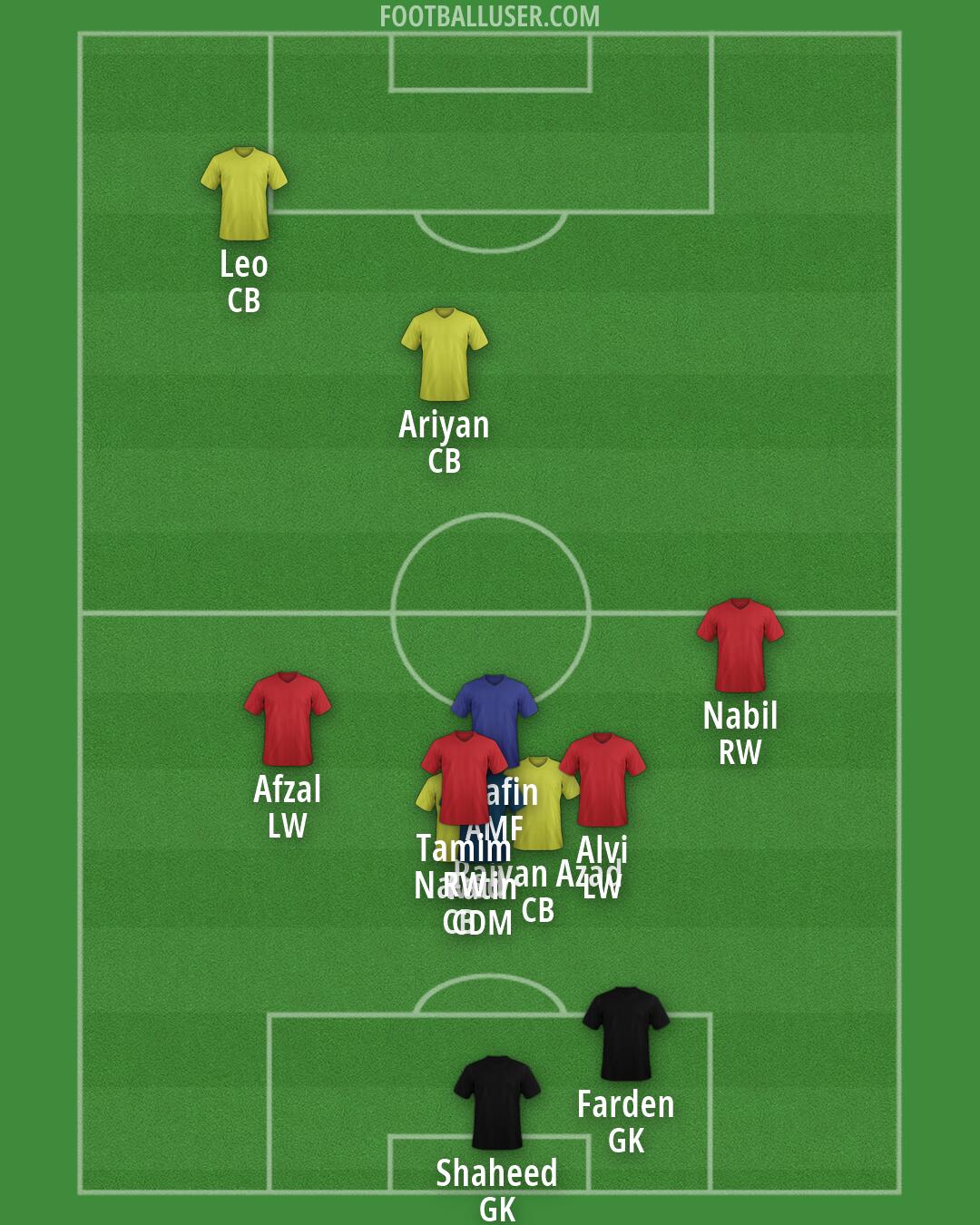 Birmingham Formation 2026