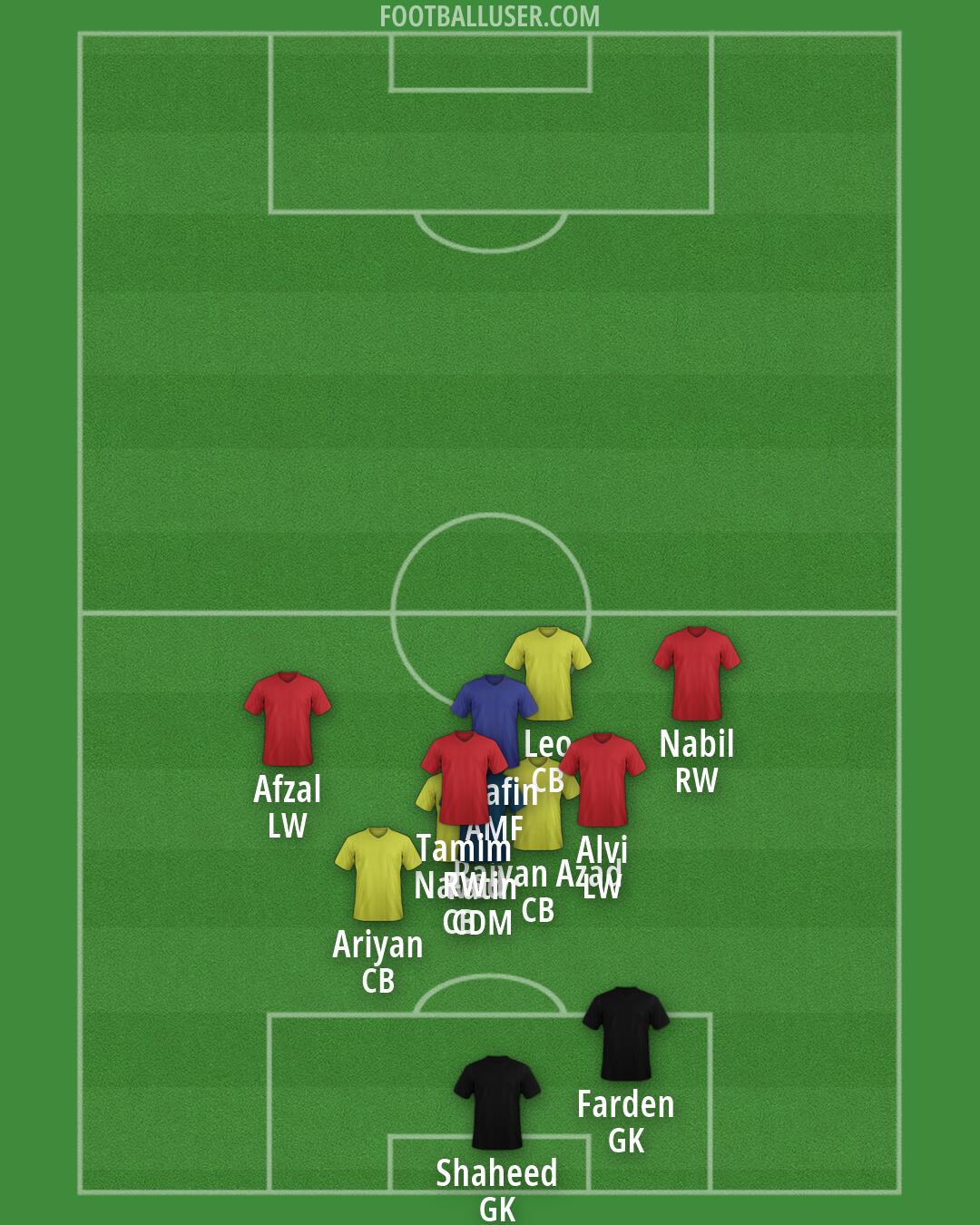 Birmingham Formation 2026