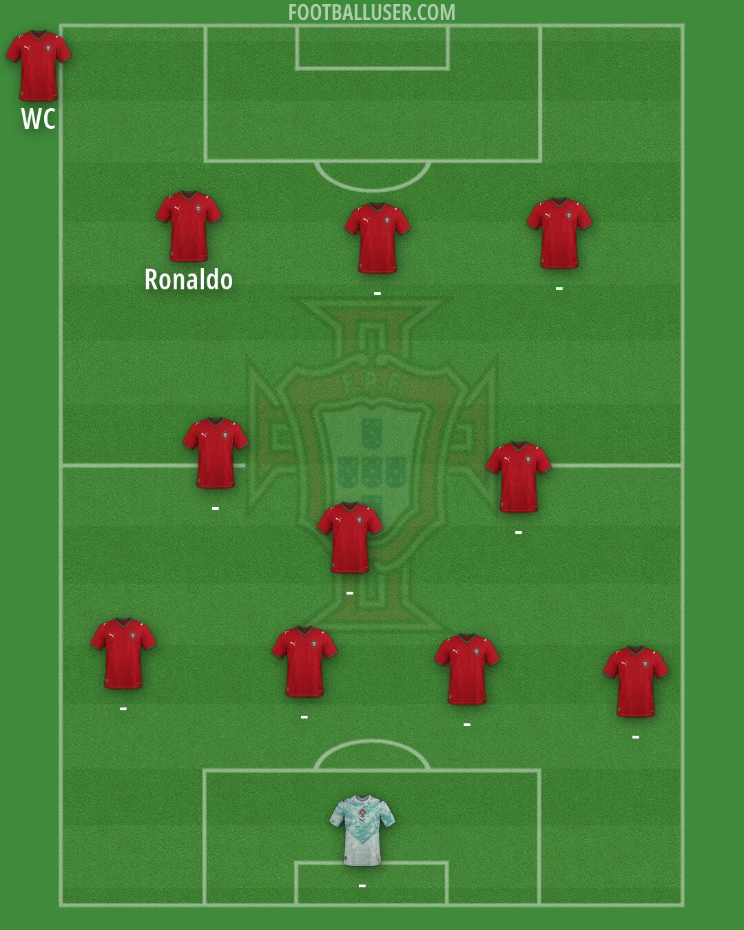 Portugal Formation 2026