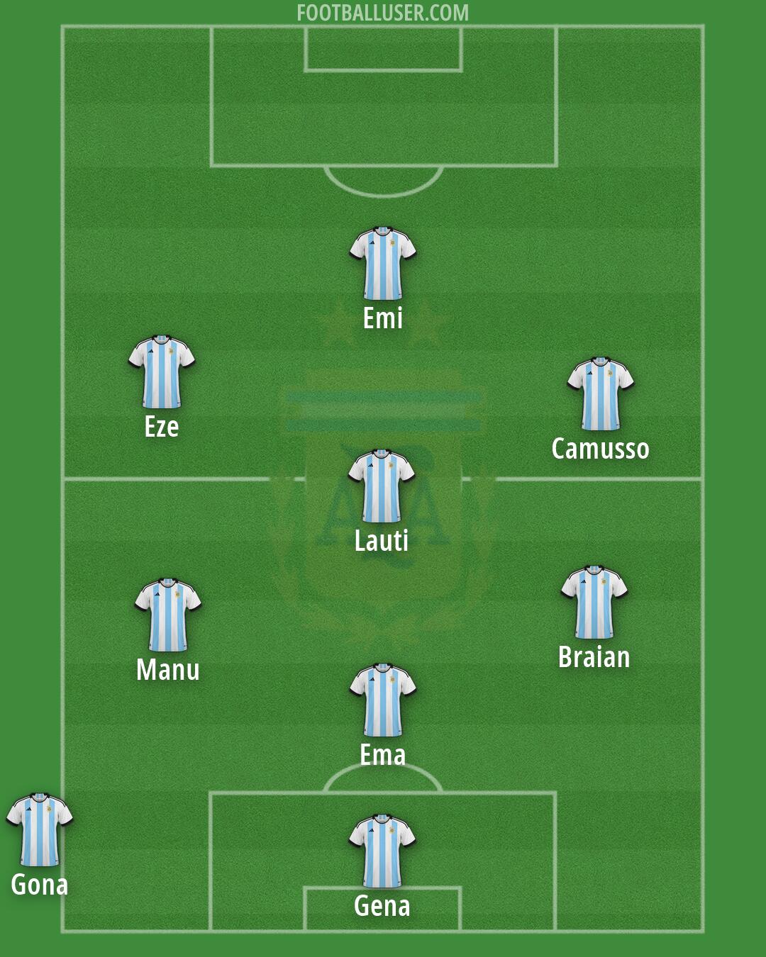 Argentina Formation 2026