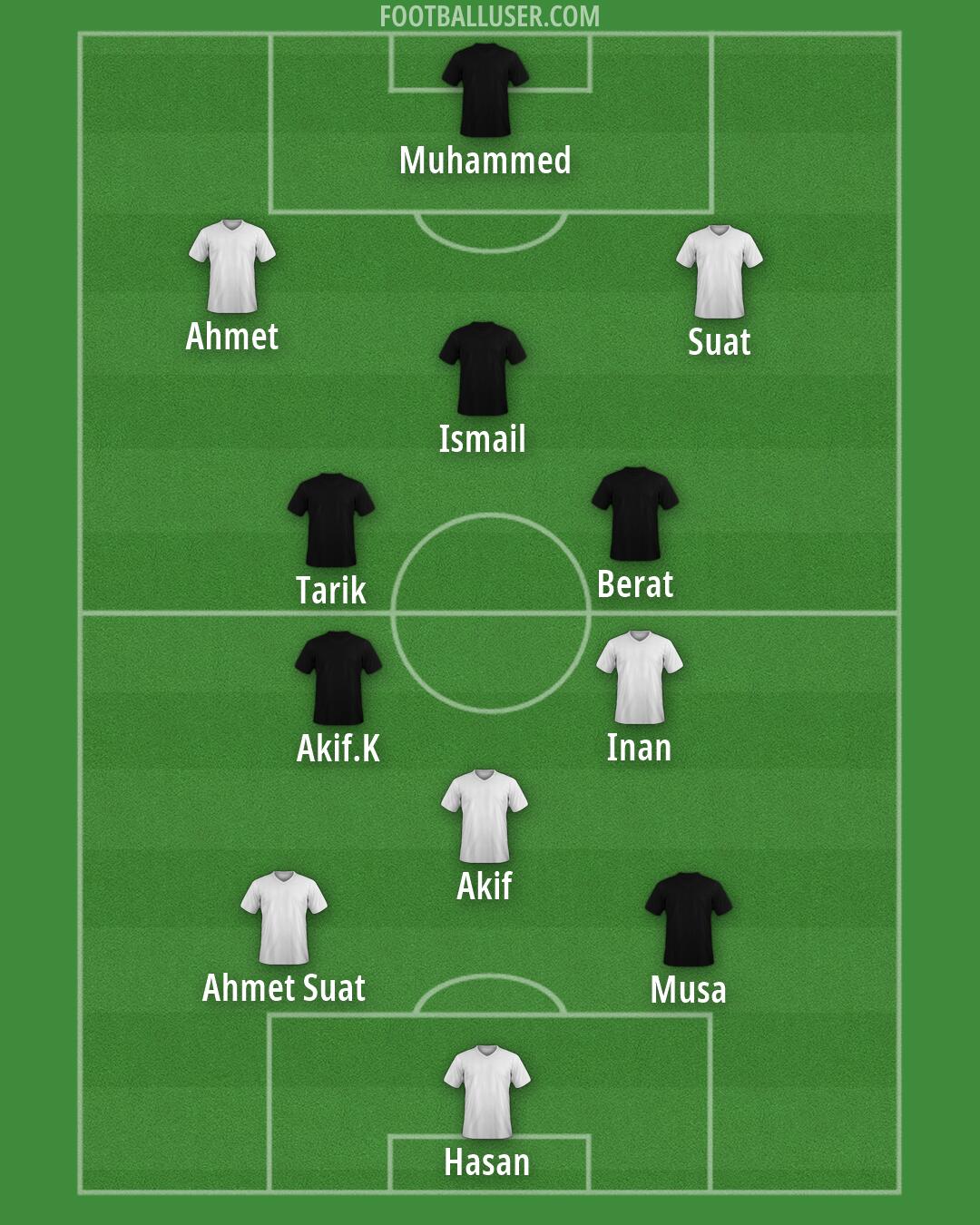 Custom Team Formation 2026