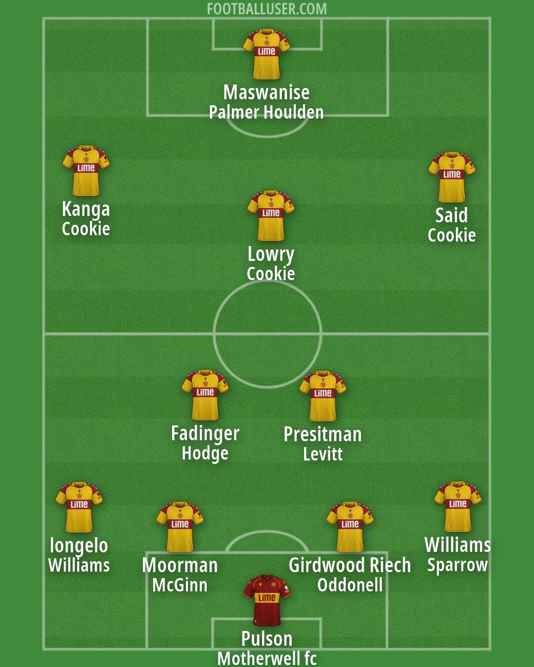 Motherwell Formation 2026