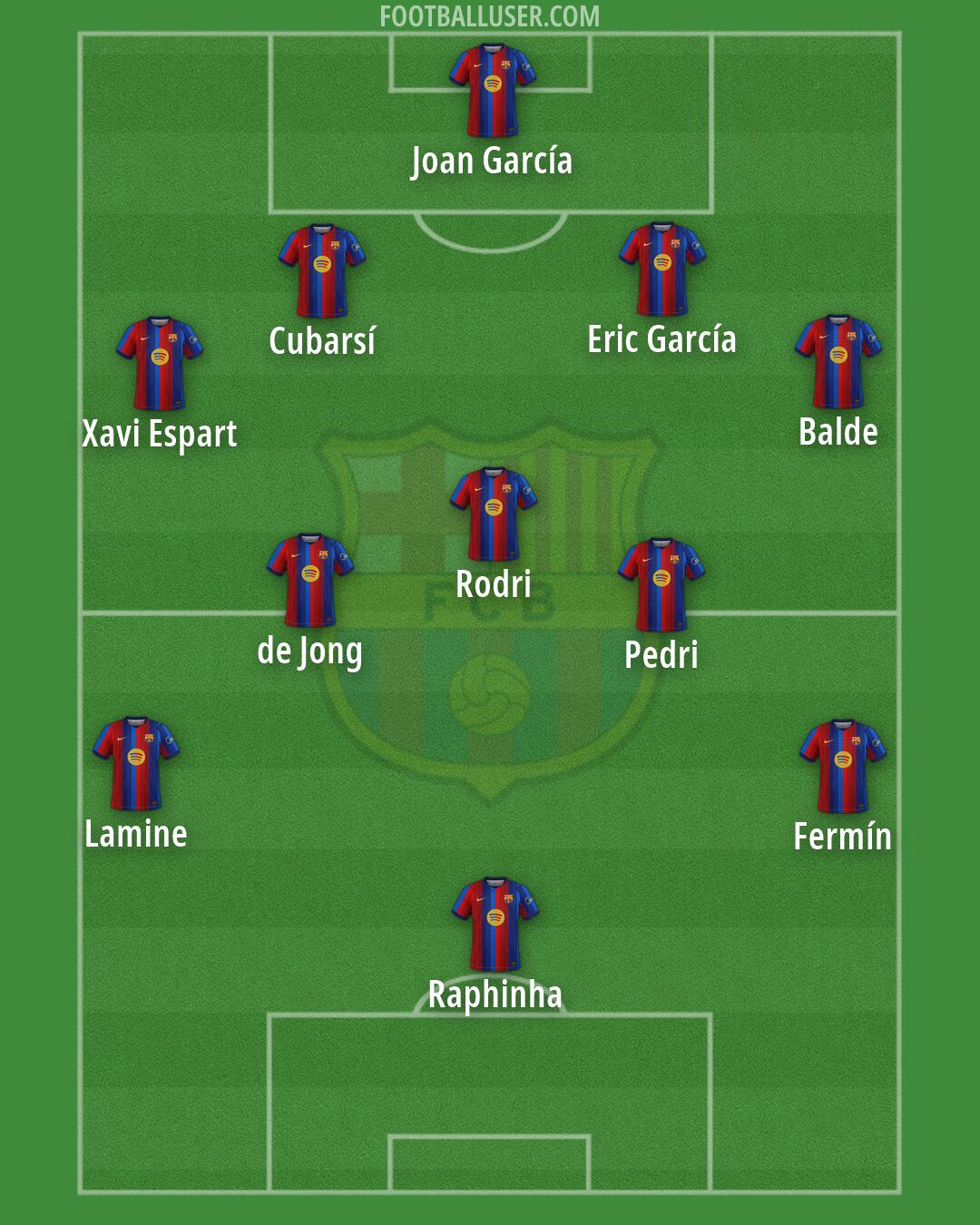 Barcelona Formation 2026