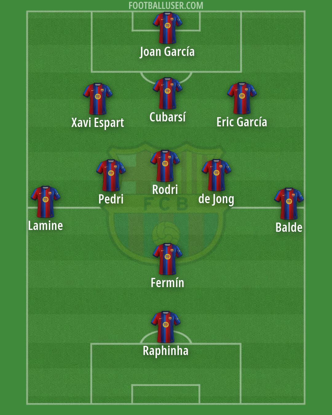 Barcelona Formation 2026